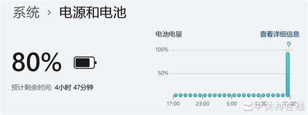 長江存儲PC411 1TB固態(tài)硬盤上手：新一代OEM神盤誕生