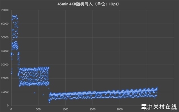 長江存儲PC411 1TB固態(tài)硬盤上手：新一代OEM神盤誕生