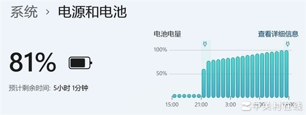長江存儲PC411 1TB固態(tài)硬盤上手：新一代OEM神盤誕生