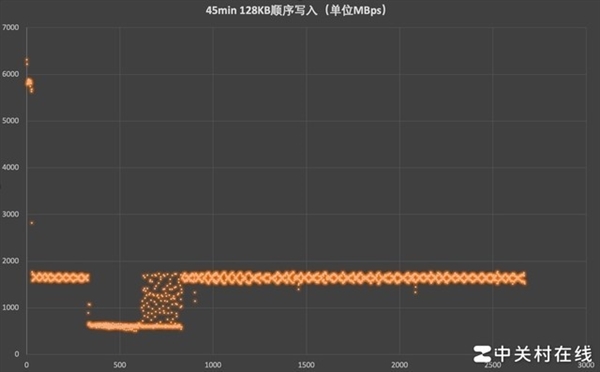 長江存儲PC411 1TB固態(tài)硬盤上手：新一代OEM神盤誕生