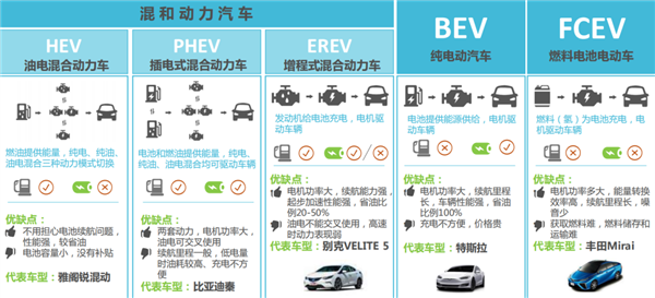 據(jù)說歐美集體放棄電動(dòng)車：信它 不如信我是秦始皇
