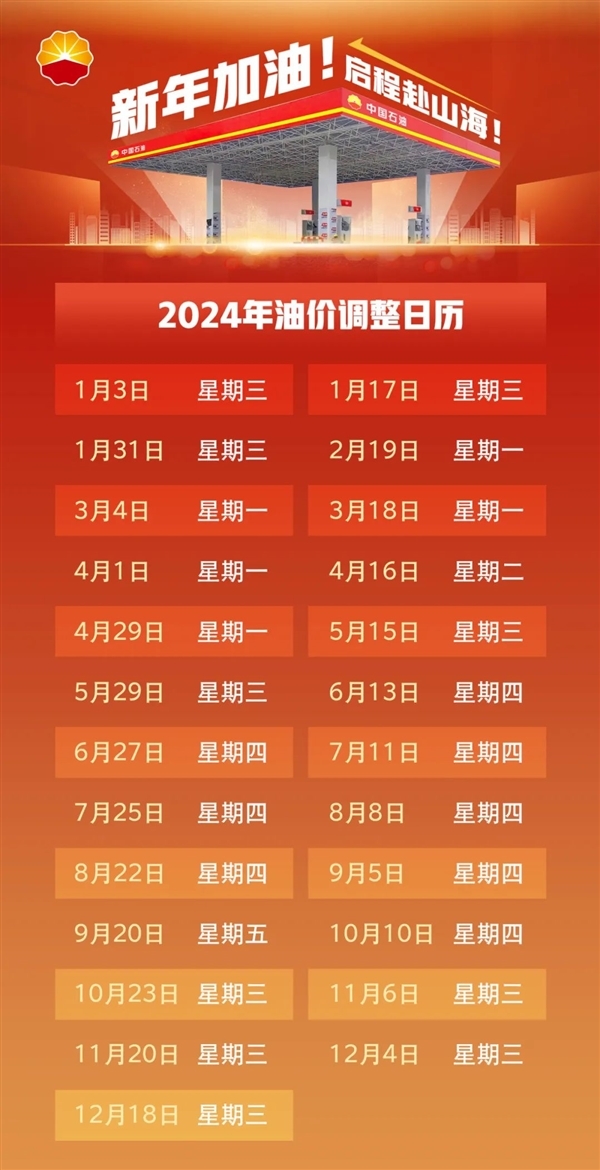 年內(nèi)第二跌！今晚油價(jià)下調(diào)：加滿一箱少花3.5元