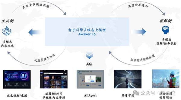超級智能體生命力覺醒 可自我更新的AI來了