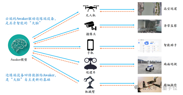 超級智能體生命力覺醒 可自我更新的AI來了