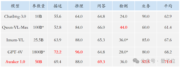 超級智能體生命力覺醒 可自我更新的AI來了