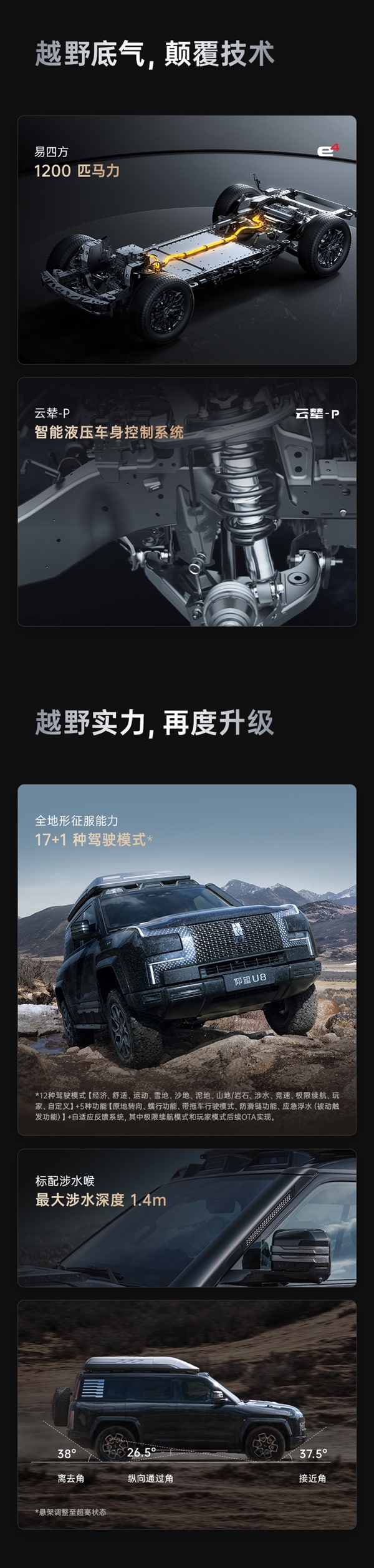 109.8萬起 比亞迪仰望U8越野玩家版上市：可選裝車載無人機(jī)