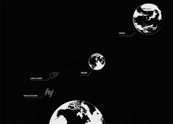 上天的機(jī)會(huì)來(lái)了！SpaceX太空旅行開(kāi)啟預(yù)約：遠(yuǎn)可達(dá)火星