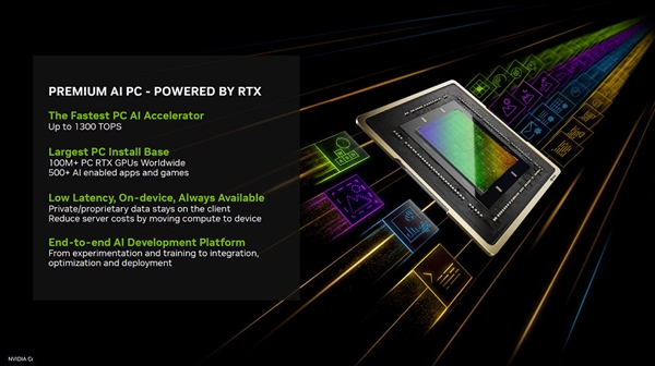 NVIDIA：有了RTX顯卡才是真AI PC！性能飛躍10倍