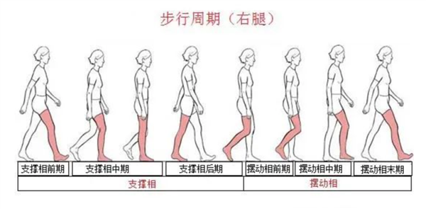 走路這件事你未必做得對！