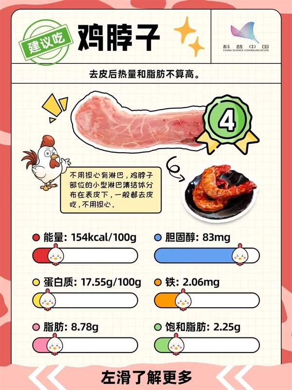 雞的這個(gè)部位 寧可扔掉也不要吃！
