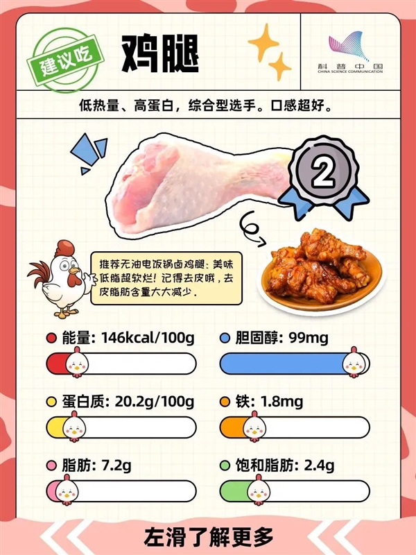 雞的這個(gè)部位 寧可扔掉也不要吃！