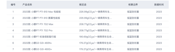 理想與小鵬的另一場PK
