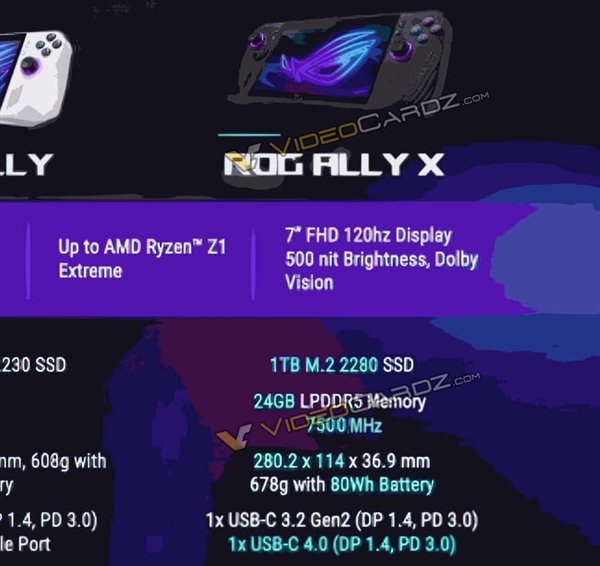 ROG掌機(jī)X全面升級(jí)！24GB大內(nèi)存、SSD/電池翻番無(wú)敵