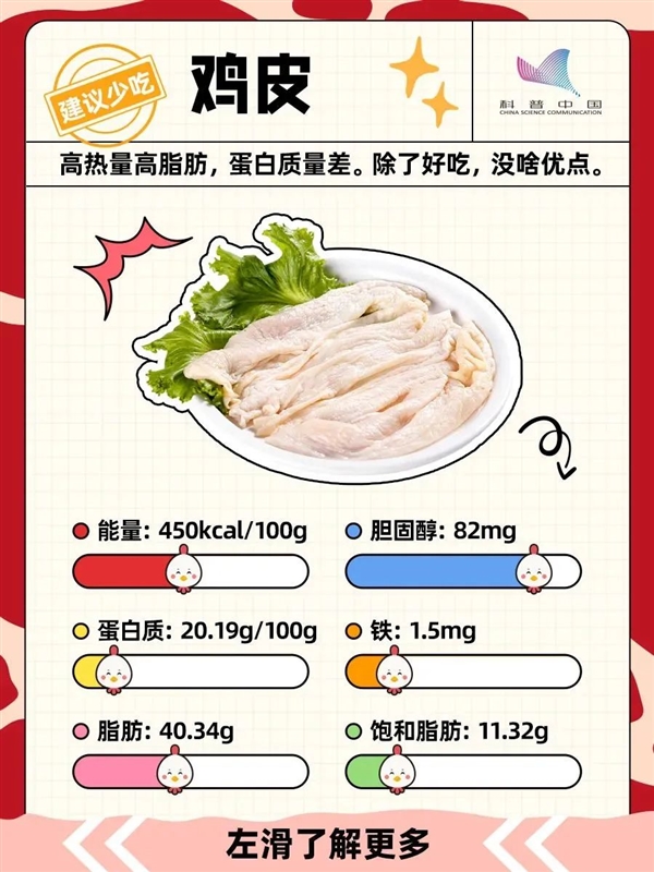 雞的這個(gè)部位 寧可扔掉也不要吃！
