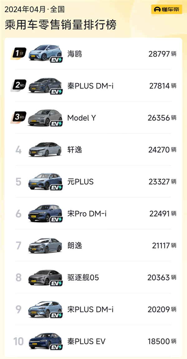 天平反轉(zhuǎn)！新能源汽車上險(xiǎn)滲透率超50%