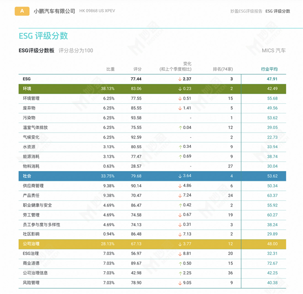 理想與小鵬的另一場PK