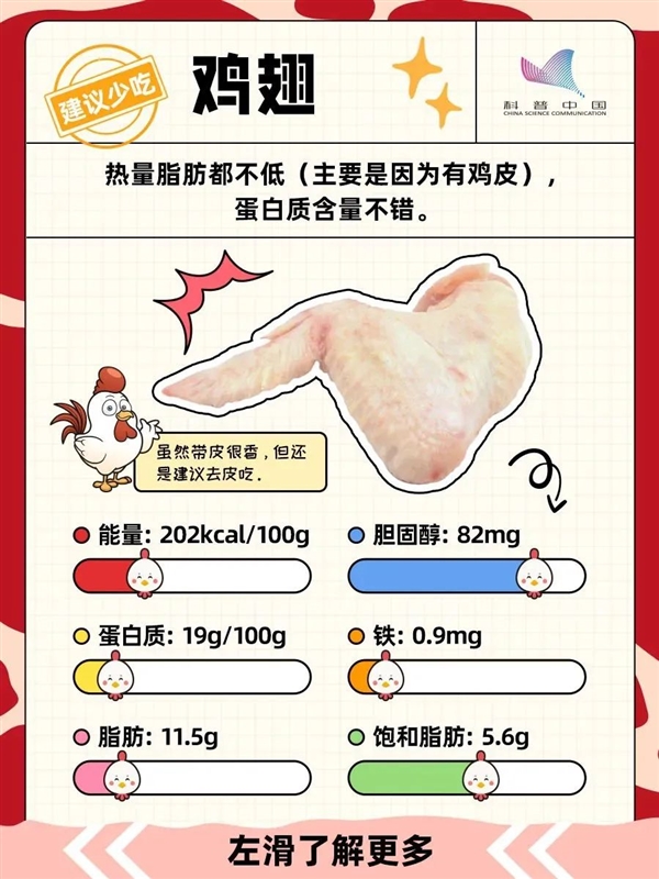 雞的這個(gè)部位 寧可扔掉也不要吃！