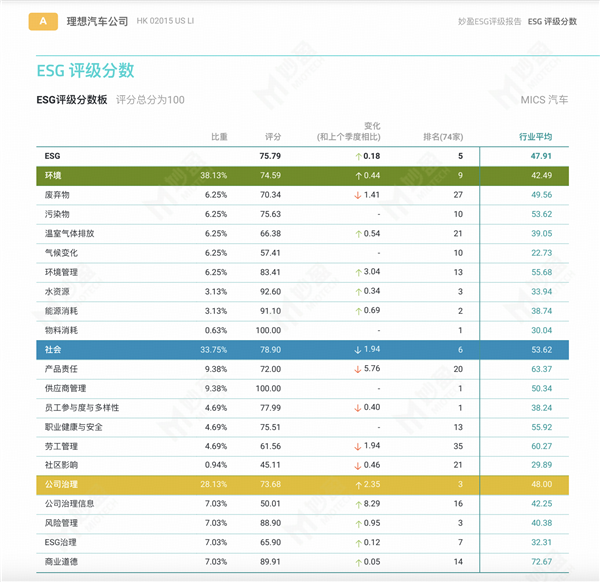 理想與小鵬的另一場PK