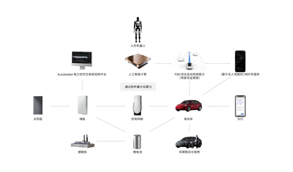 上海第二座特斯拉超級(jí)工廠開工：一臺(tái)可充滿65輛Model 3