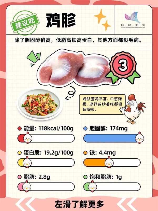 雞的這個(gè)部位 寧可扔掉也不要吃！
