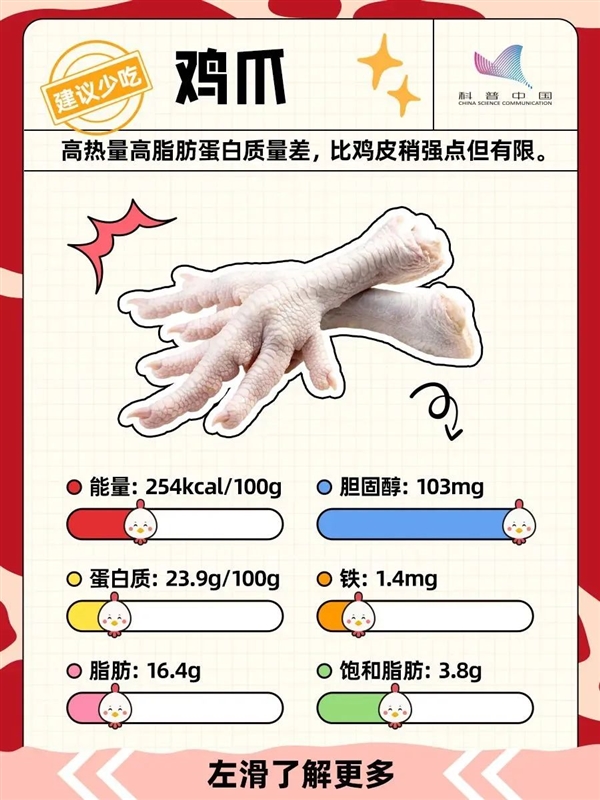 雞的這個(gè)部位 寧可扔掉也不要吃！