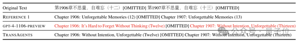 鵝廠造了個AI翻譯公司：專攻網(wǎng)絡(luò)小說 自動適配語言風(fēng)格