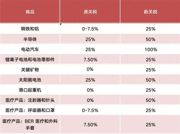 加征關(guān)稅、拆解比亞迪海鷗！為何近美國老盯著中國電動車