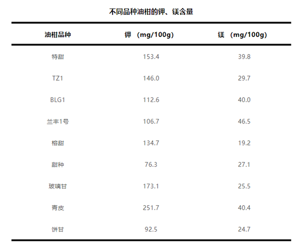 這種水果維生素C含量是橙子8倍！被譽(yù)為“竄稀神器”