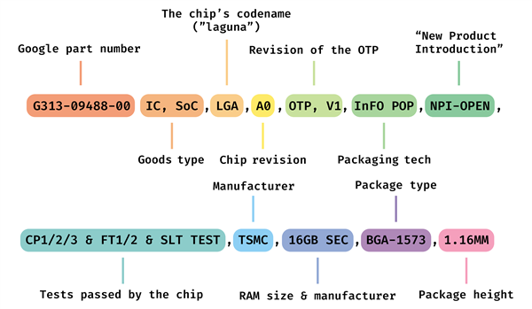 對標(biāo)蘋果！谷歌自研芯片Tensor G5蓄勢待發(fā)：臺積電代工