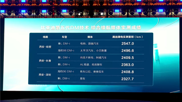 秦L、海豹06DM-i同價！比亞迪又扔一對王炸：油耗2.9L、9.98萬起