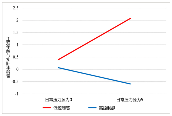 別再總說自己“老了” 真的會“越說越老”！