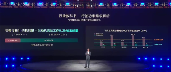 100公里只要2.9升油！9.98萬(wàn)的比亞迪秦L讓車企老板們睡不著了