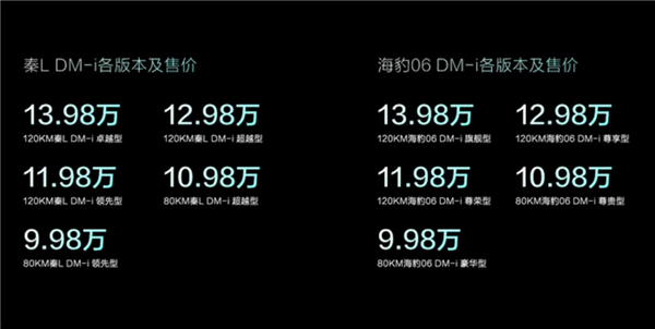 100公里只要2.9升油！9.98萬(wàn)的比亞迪秦L讓車企老板們睡不著了