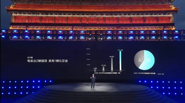 秦L、海豹06DM-i同價！比亞迪又扔一對王炸：油耗2.9L、9.98萬起