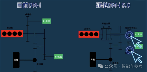 油耗2.9續(xù)航2100km！全球先進(jìn)插混發(fā)布：9.98萬(wàn)工業(yè)奇跡開(kāi)回家
