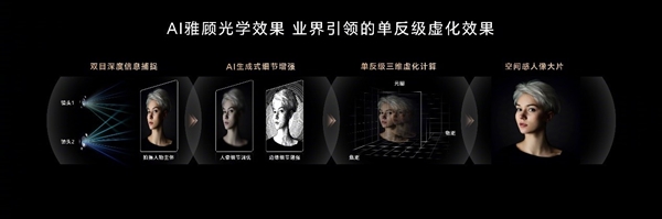 好的人像大師！榮耀200系列將百年人像美學與AI融合