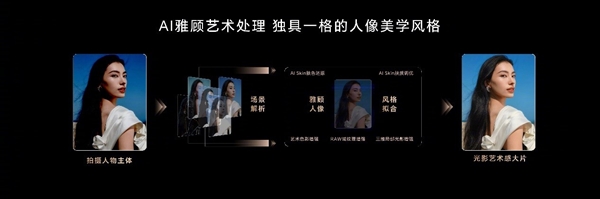 好的人像大師！榮耀200系列將百年人像美學與AI融合