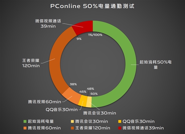 續(xù)航滅霸！vivo S19根治續(xù)航焦慮