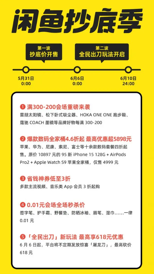 閑魚抄底季宣布5月31日開啟：滿300減200、5折蘋果全家桶