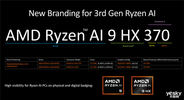 升級Zen 5架構(gòu) AMD新一代處理器有點猛
