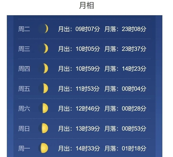 為什么我們可以在白天看到月亮？