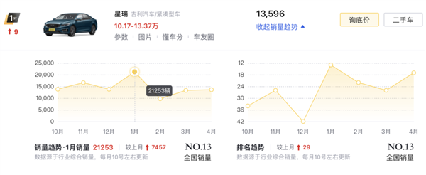 比亞迪出牌、吉利急眼了嗎