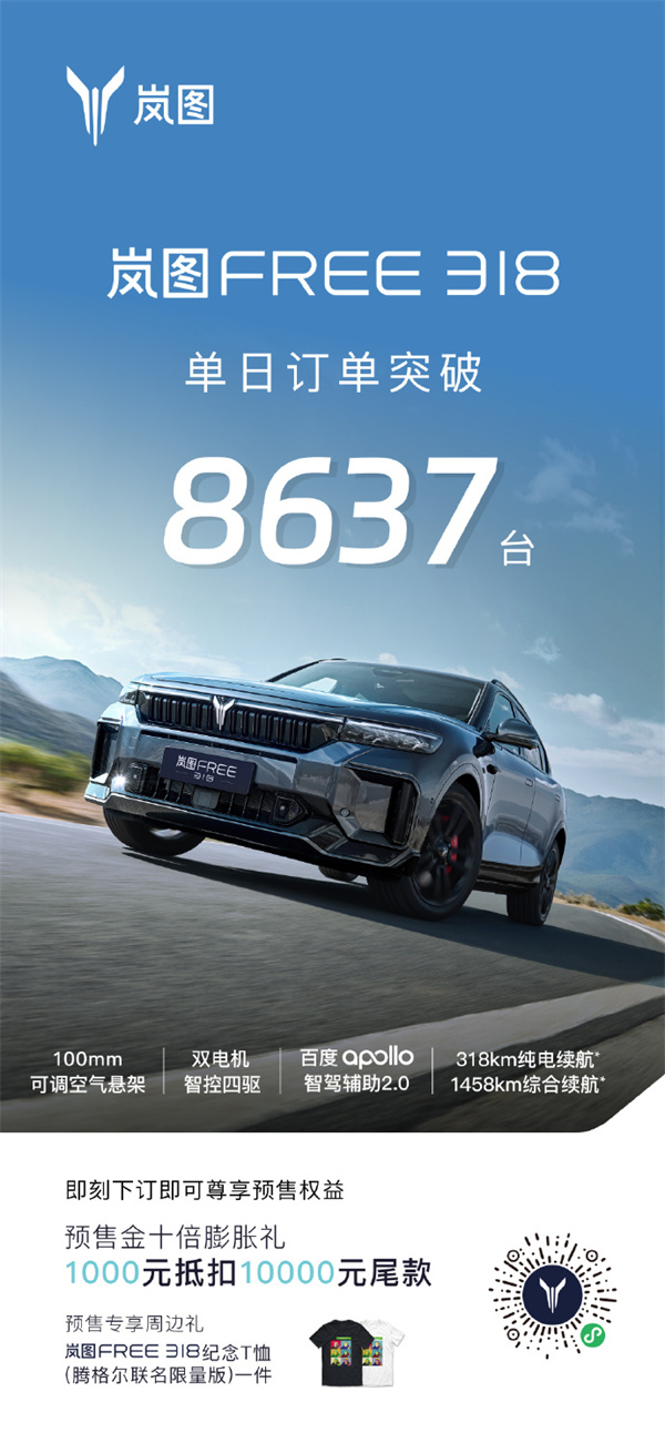 嵐圖FREE 318預售24小時訂單突破8637臺