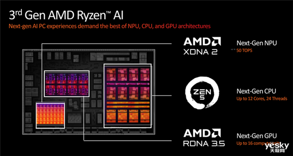 升級Zen 5架構(gòu) AMD新一代處理器有點猛