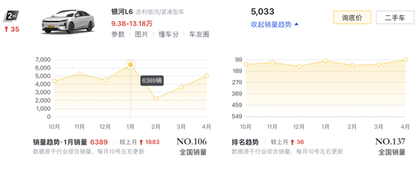 比亞迪出牌、吉利急眼了嗎