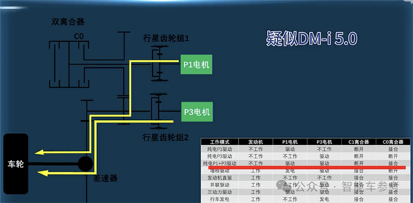 比亞迪王炸：油耗2.9續(xù)航2100km 9.98萬(wàn)！晚安 合資燃油車