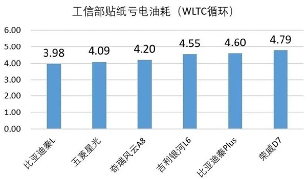 比亞迪出牌、吉利急眼了嗎