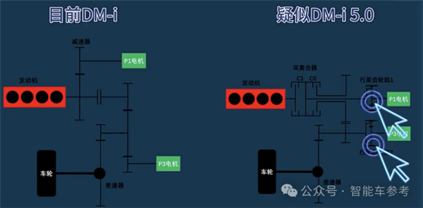 比亞迪王炸：油耗2.9續(xù)航2100km 9.98萬(wàn)！晚安 合資燃油車