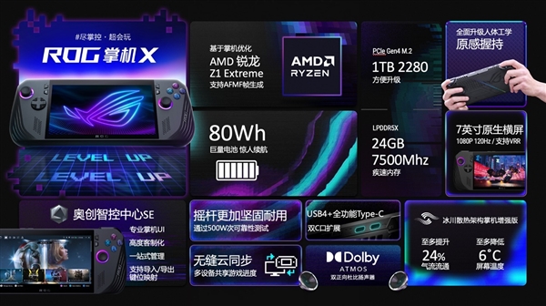 ROG掌機X賣點解析：續(xù)航翻倍 內(nèi)存/存儲大升級