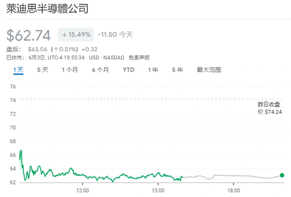 牛人！只因一個人跳槽：兩家芯片企業(yè)市值一天內(nèi)調(diào)換